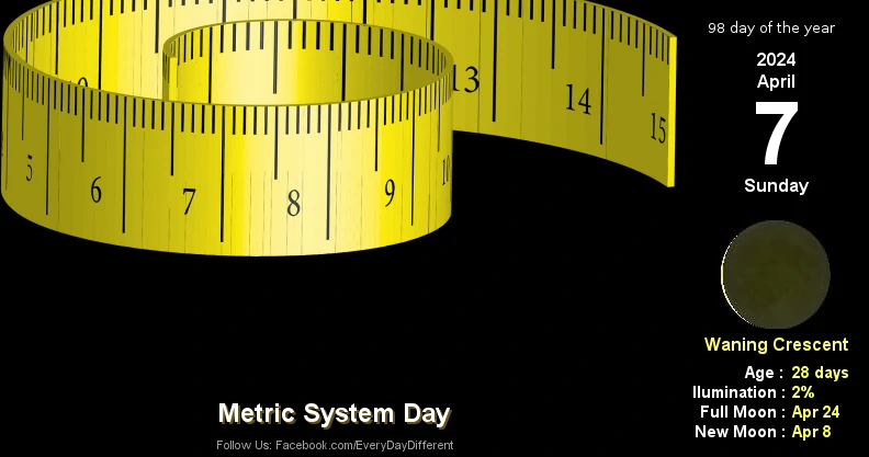 Metric System Day - April 7