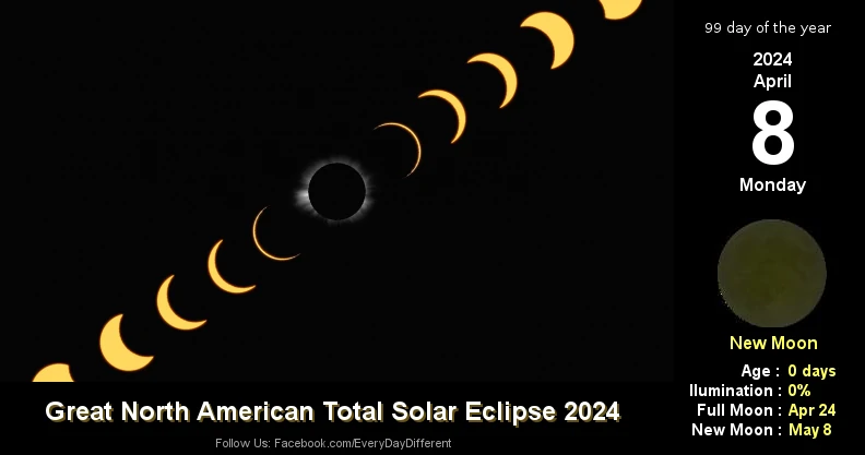 Great North American Total Solar Eclipse - April 8
